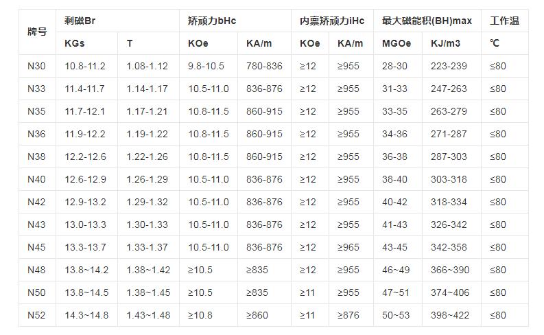 磁鐵型號對照表.jpeg