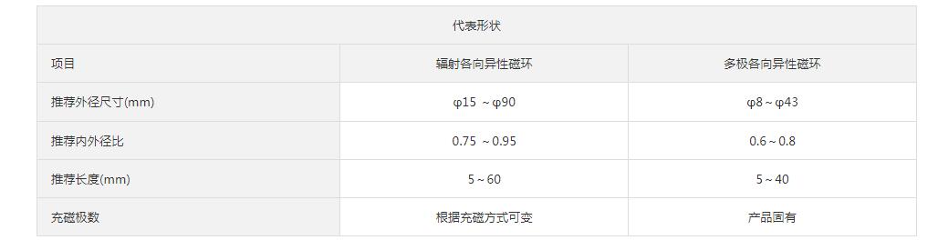 磁鐵規(guī)格數(shù)據(jù)推薦