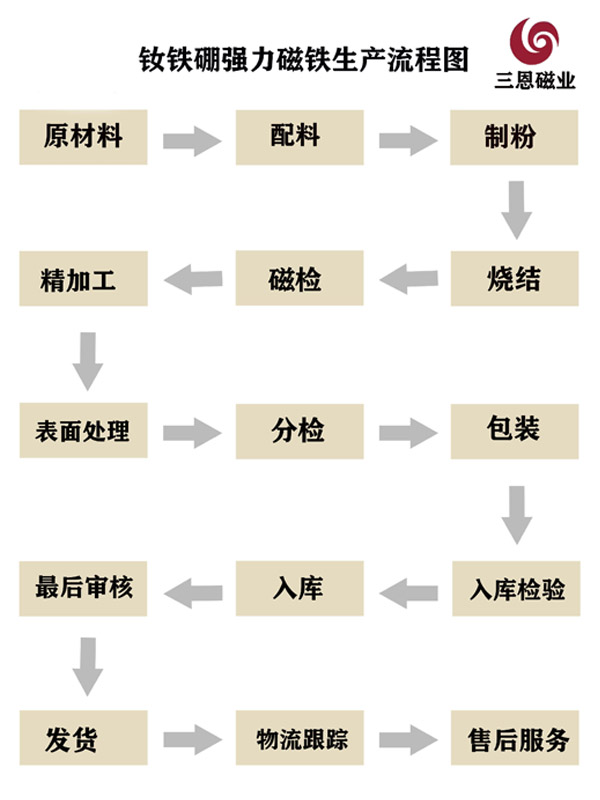 磁鐵生產廠家